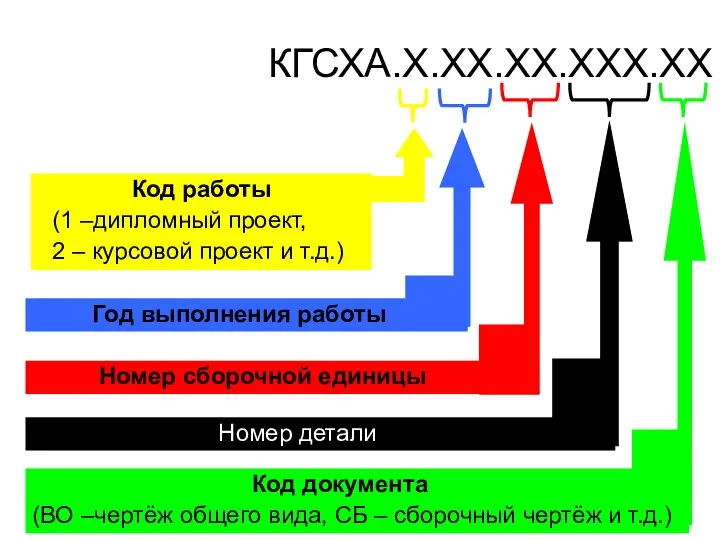 КГСХА.Х.ХХ.ХХ.ХХХ.ХХ Код работы (1 –дипломный проект, 2 – курсовой проект и