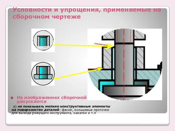 Условности и упрощения, применяемые на сборочном чертеже Hа изобpажениях сбоpочной единицы