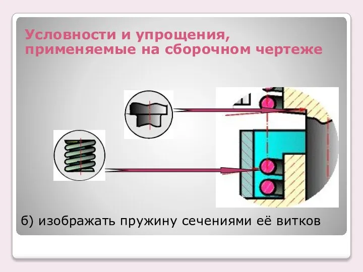 б) изображать пружину сечениями её витков Условности и упрощения, применяемые на сборочном чертеже