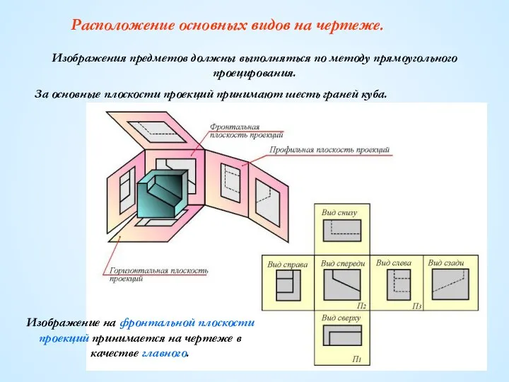 Изображения предметов должны выполняться по методу прямоугольного проецирования. Расположение основных видов