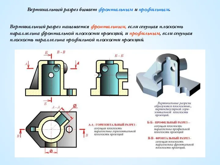 Вертикальный разрез называется фронтальным, если секущая плоскость параллельна фронтальной плоскости проекций,