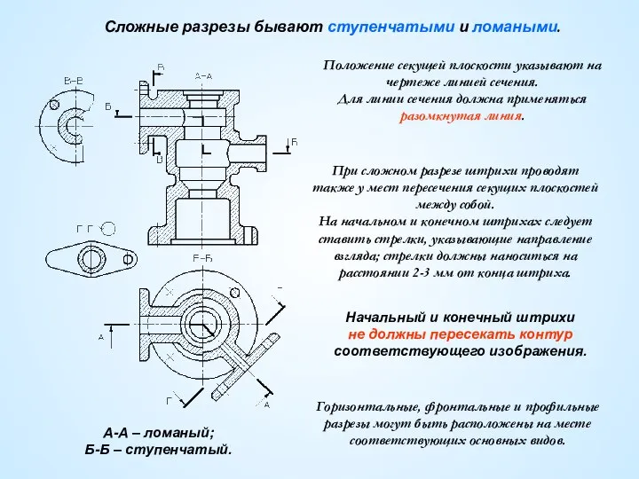 Сложные разрезы бывают ступенчатыми и ломаными. А-А – ломаный; Б-Б –