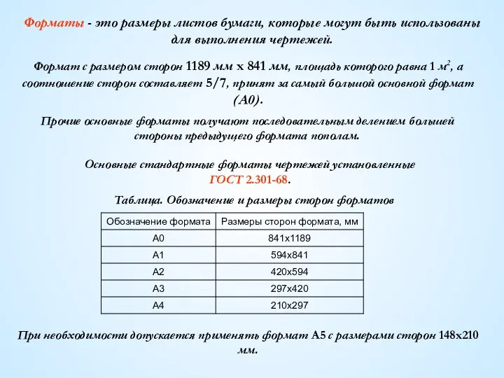 Форматы - это размеры листов бумаги, которые могут быть использованы для