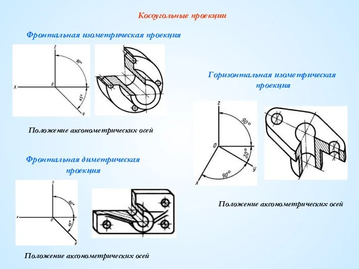 Косоугольные проекции Положение аксонометрических осей Горизонтальная изометрическая проекция Фронтальная изометрическая проекция