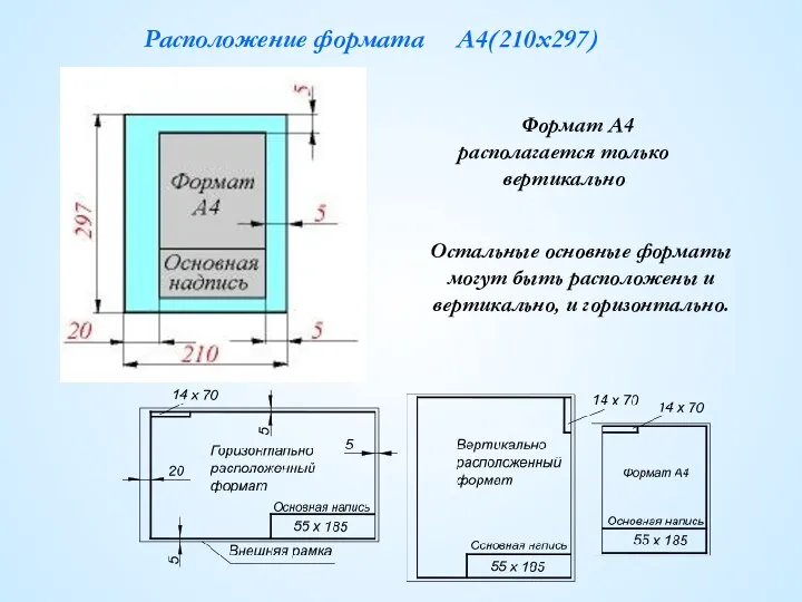 Расположение формата А4(210х297) Формат А4 располагается только вертикально Остальные основные форматы