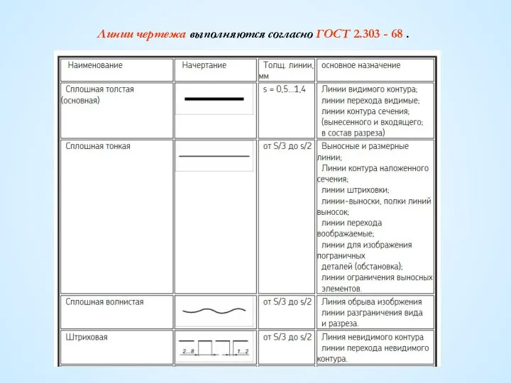 Линии чертежа выполняются согласно ГОСТ 2.303 - 68 .