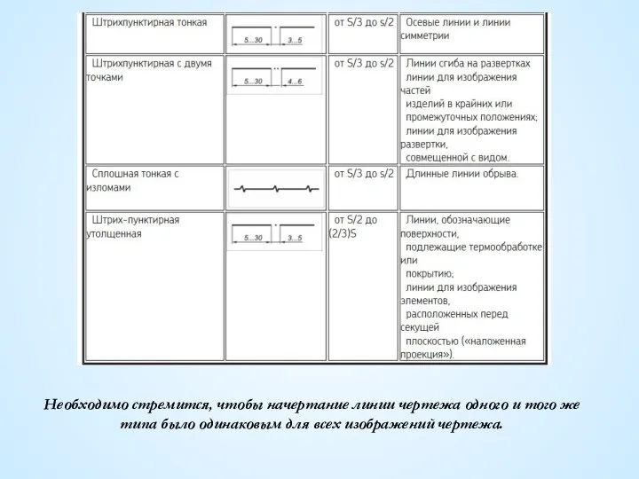 Необходимо стремится, чтобы начертание линии чертежа одного и того же типа