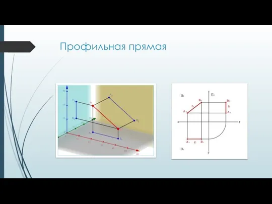 Профильная прямая