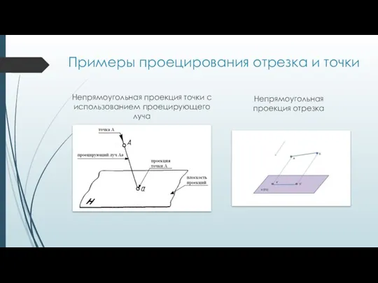 Примеры проецирования отрезка и точки Непрямоугольная проекция точки с использованием проецирующего луча Непрямоугольная проекция отрезка