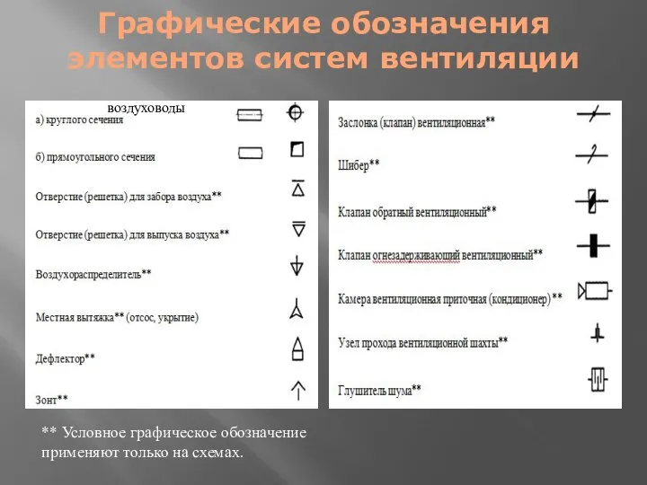 Графические обозначения элементов систем вентиляции воздуховоды ** Условное графическое обозначение применяют только на схемах.