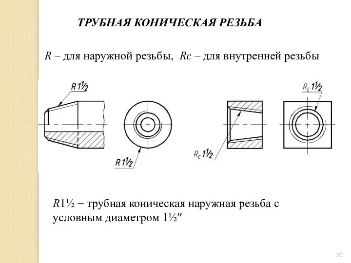 ТРУБНАЯ КОНИЧЕСКАЯ РЕЗЬБА R – для наружной резьбы, Rc – для