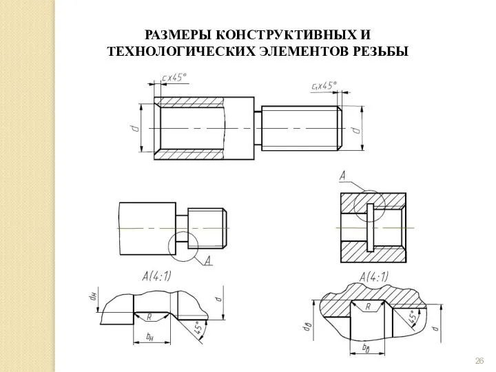 РАЗМЕРЫ КОНСТРУКТИВНЫХ И ТЕХНОЛОГИЧЕСКИХ ЭЛЕМЕНТОВ РЕЗЬБЫ