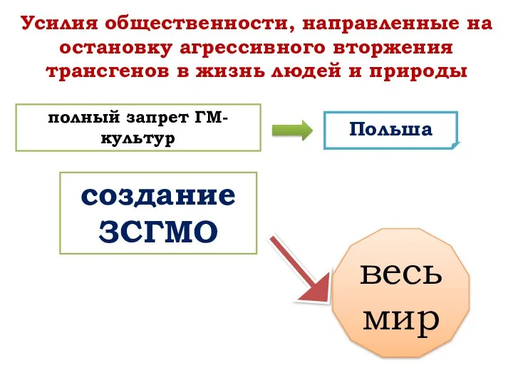 Усилия общественности, направленные на остановку агрессивного вторжения трансгенов в жизнь людей