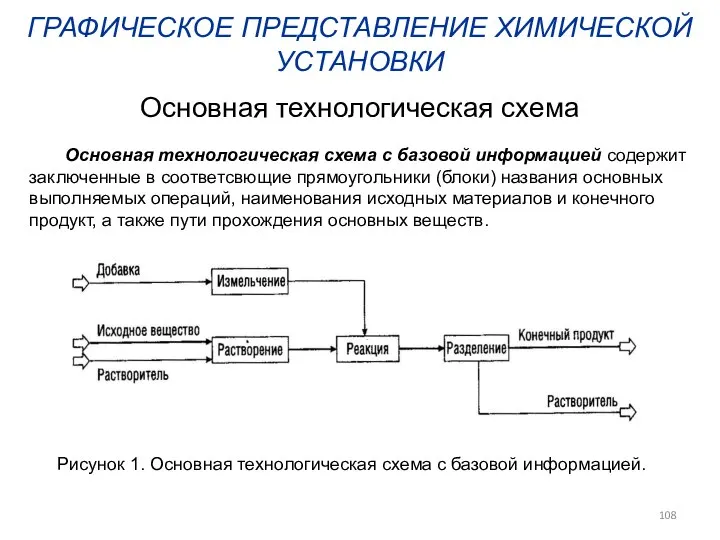 ГРАФИЧЕСКОЕ ПРЕДСТАВЛЕНИЕ ХИМИЧЕСКОЙ УСТАНОВКИ Основная технологическая схема с базовой информацией содержит