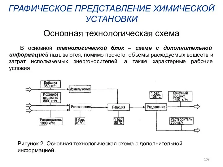 ГРАФИЧЕСКОЕ ПРЕДСТАВЛЕНИЕ ХИМИЧЕСКОЙ УСТАНОВКИ В основной технологической блок – схеме с