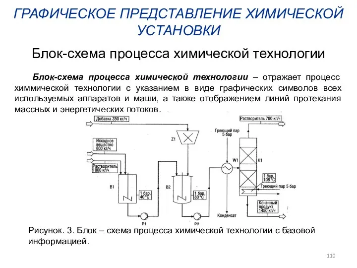 ГРАФИЧЕСКОЕ ПРЕДСТАВЛЕНИЕ ХИМИЧЕСКОЙ УСТАНОВКИ Блок-схема процесса химической технологии – отражает процесс