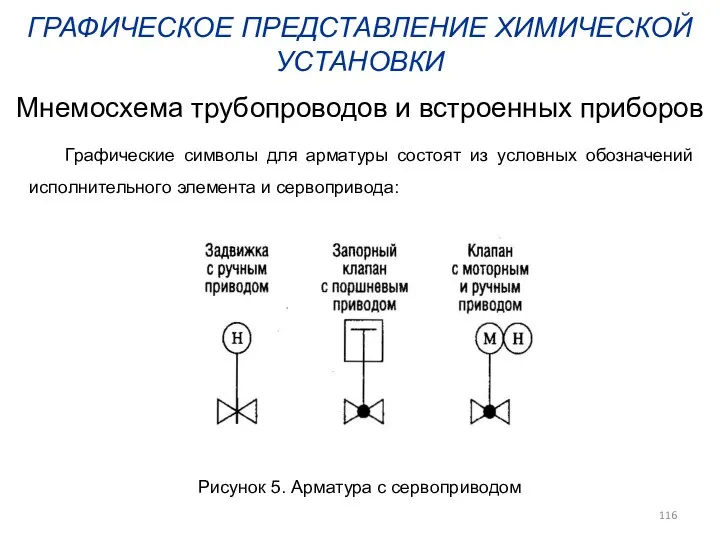 ГРАФИЧЕСКОЕ ПРЕДСТАВЛЕНИЕ ХИМИЧЕСКОЙ УСТАНОВКИ Мнемосхема трубопроводов и встроенных приборов Графические символы