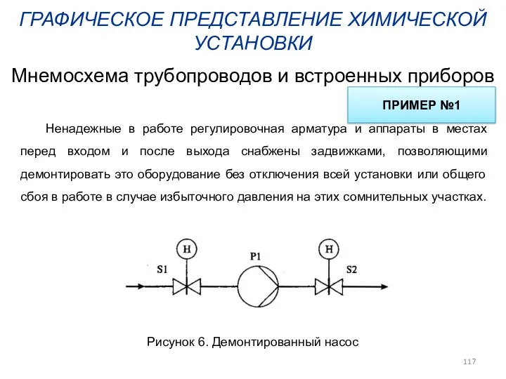 ГРАФИЧЕСКОЕ ПРЕДСТАВЛЕНИЕ ХИМИЧЕСКОЙ УСТАНОВКИ Мнемосхема трубопроводов и встроенных приборов Ненадежные в