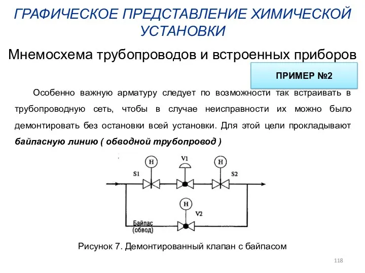 ГРАФИЧЕСКОЕ ПРЕДСТАВЛЕНИЕ ХИМИЧЕСКОЙ УСТАНОВКИ Мнемосхема трубопроводов и встроенных приборов Особенно важную