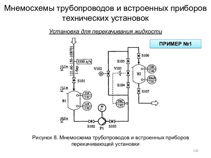 Мнемосхемы трубопроводов и встроенных приборов технических установок Установка для перекачивания жидкости