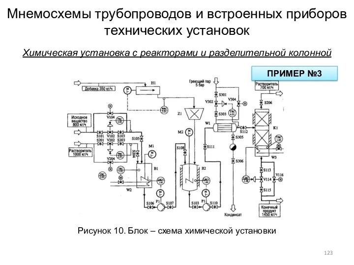 Мнемосхемы трубопроводов и встроенных приборов технических установок Химическая установка с реакторами