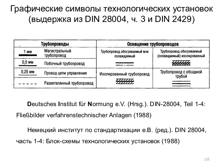 Графические символы технологических установок (выдержка из DIN 28004, ч. 3 и