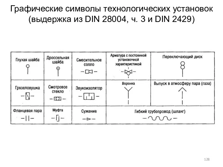 Графические символы технологических установок (выдержка из DIN 28004, ч. 3 и DIN 2429)