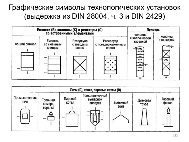 Графические символы технологических установок (выдержка из DIN 28004, ч. 3 и DIN 2429)