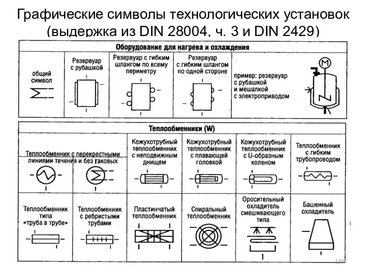 Графические символы технологических установок (выдержка из DIN 28004, ч. 3 и DIN 2429)