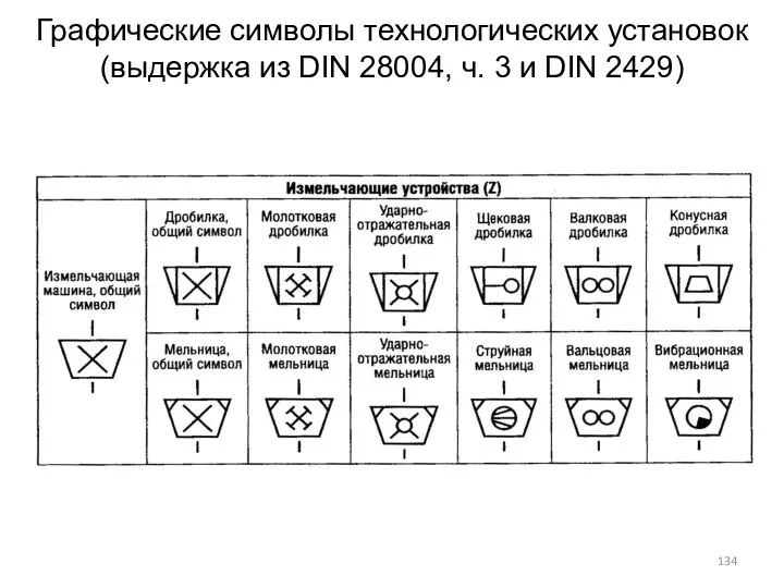 Графические символы технологических установок (выдержка из DIN 28004, ч. 3 и DIN 2429)