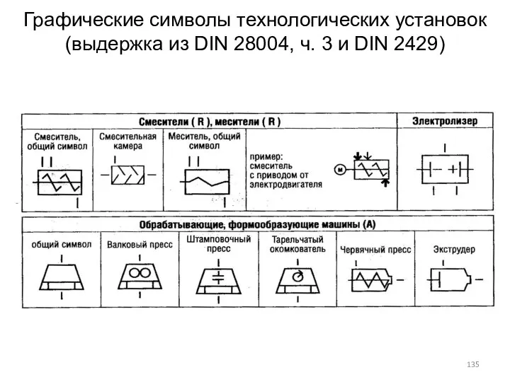 Графические символы технологических установок (выдержка из DIN 28004, ч. 3 и DIN 2429)