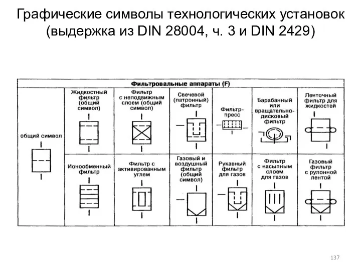 Графические символы технологических установок (выдержка из DIN 28004, ч. 3 и DIN 2429)