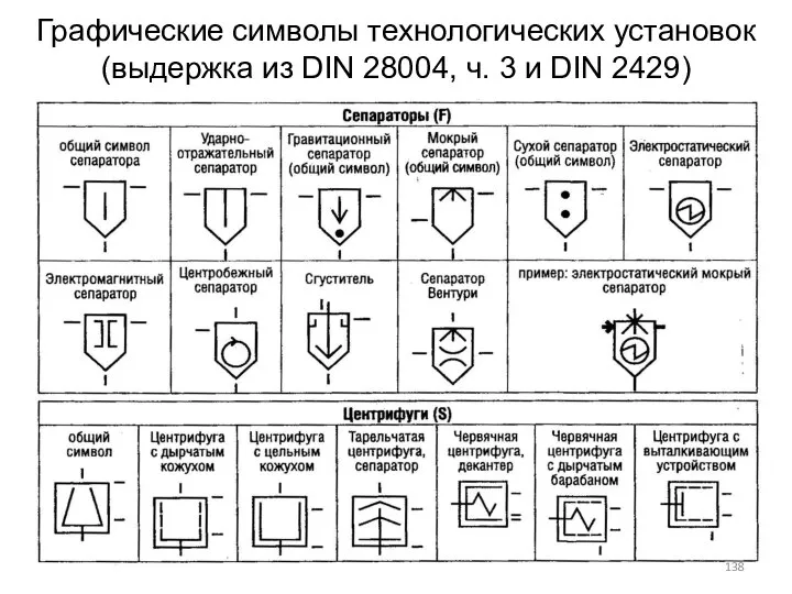 Графические символы технологических установок (выдержка из DIN 28004, ч. 3 и DIN 2429)