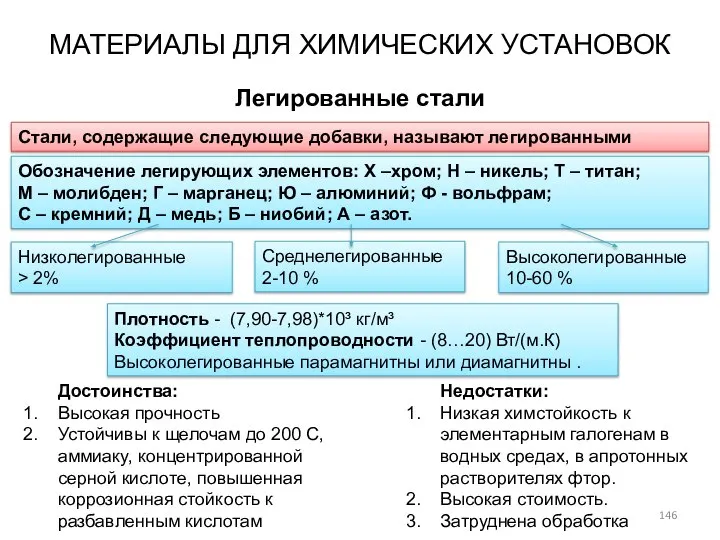 Стали, содержащие следующие добавки, называют легированными Обозначение легирующих элементов: Х –хром;