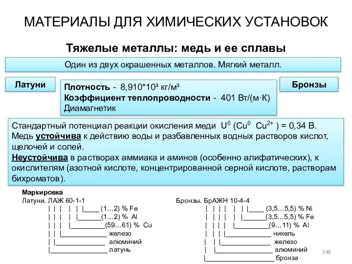 МАТЕРИАЛЫ ДЛЯ ХИМИЧЕСКИХ УСТАНОВОК Тяжелые металлы: медь и ее сплавы Один