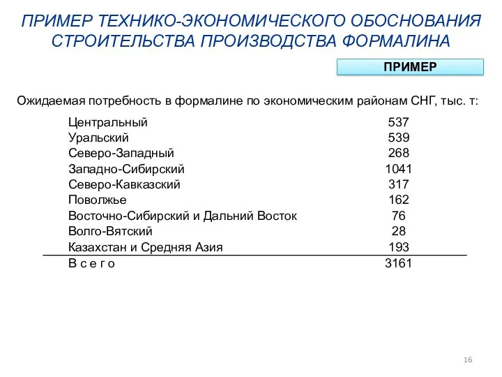 ПРИМЕР ТЕХНИКО-ЭКОНОМИЧЕСКОГО ОБОСНОВАНИЯ СТРОИТЕЛЬСТВА ПРОИЗВОДСТВА ФОРМАЛИНА ПРИМЕР Ожидаемая потребность в формалине