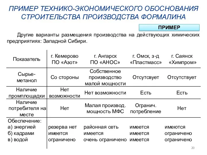 ПРИМЕР ТЕХНИКО-ЭКОНОМИЧЕСКОГО ОБОСНОВАНИЯ СТРОИТЕЛЬСТВА ПРОИЗВОДСТВА ФОРМАЛИНА ПРИМЕР Другие варианты размещения производства