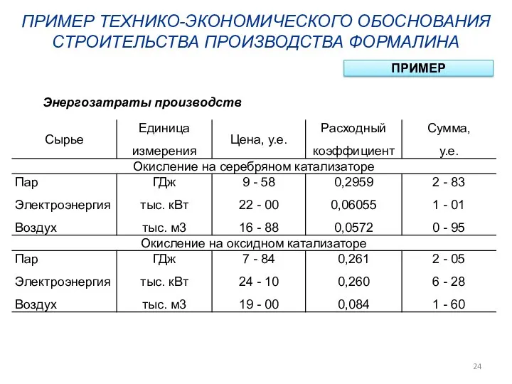 ПРИМЕР ТЕХНИКО-ЭКОНОМИЧЕСКОГО ОБОСНОВАНИЯ СТРОИТЕЛЬСТВА ПРОИЗВОДСТВА ФОРМАЛИНА ПРИМЕР Энергозатраты производств