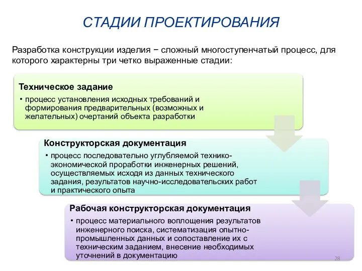 СТАДИИ ПРОЕКТИРОВАНИЯ Разработка конструкции изделия − сложный многоступенчатый процесс, для которого характерны три четко выраженные стадии: