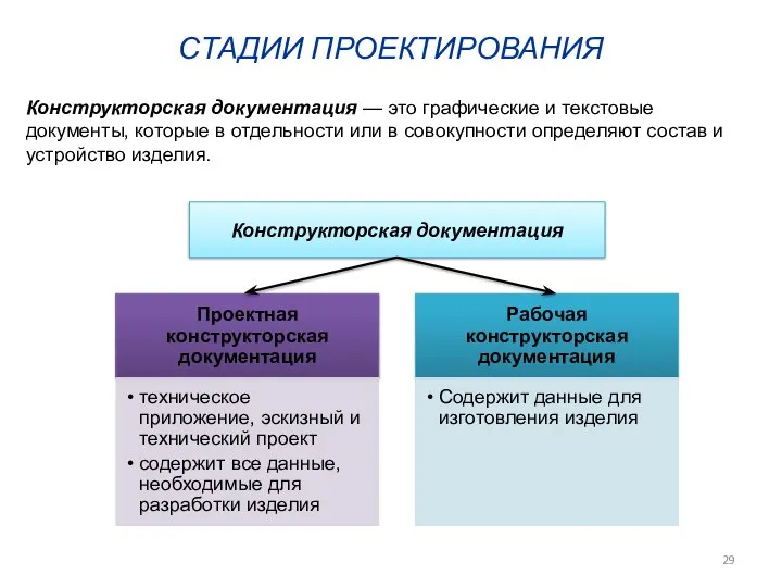 Конструкторская документация — это графические и текстовые документы, которые в отдельности