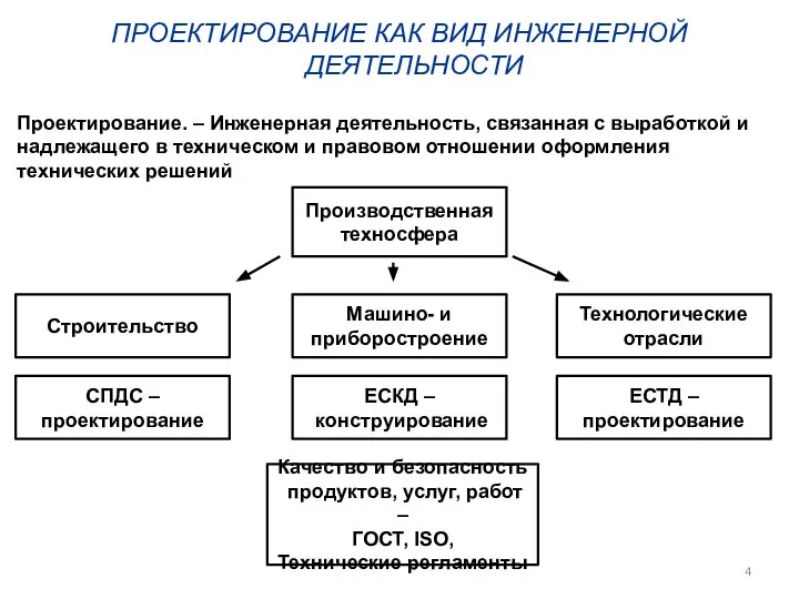 Проектирование. – Инженерная деятельность, связанная с выработкой и надлежащего в техническом