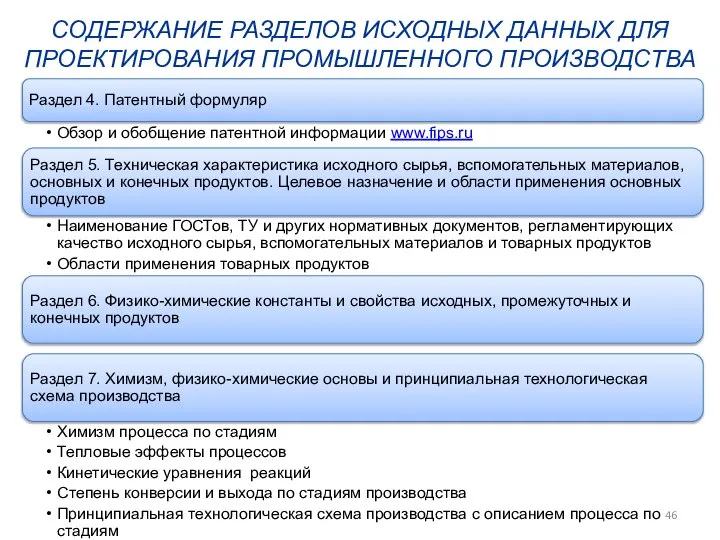 СОДЕРЖАНИЕ РАЗДЕЛОВ ИСХОДНЫХ ДАННЫХ ДЛЯ ПРОЕКТИРОВАНИЯ ПРОМЫШЛЕННОГО ПРОИЗВОДСТВА