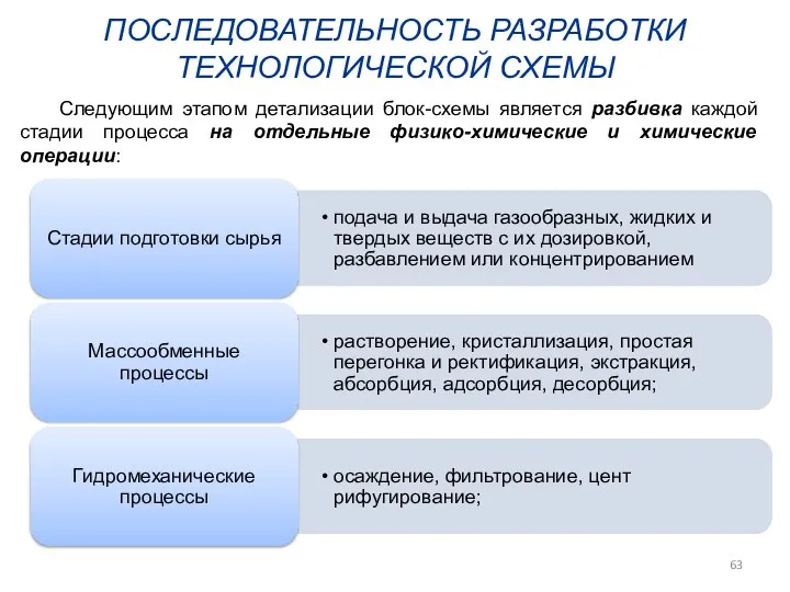 ПОСЛЕДОВАТЕЛЬНОСТЬ РАЗРАБОТКИ ТЕХНОЛОГИЧЕСКОЙ СХЕМЫ Следующим этапом детализации блок-схемы является разбивка каждой