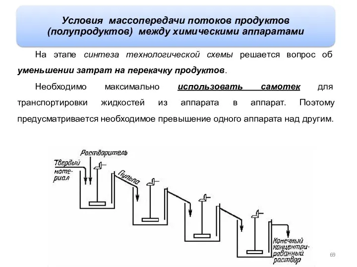 На этапе синтеза технологической схемы решается вопрос об уменьшении затрат на