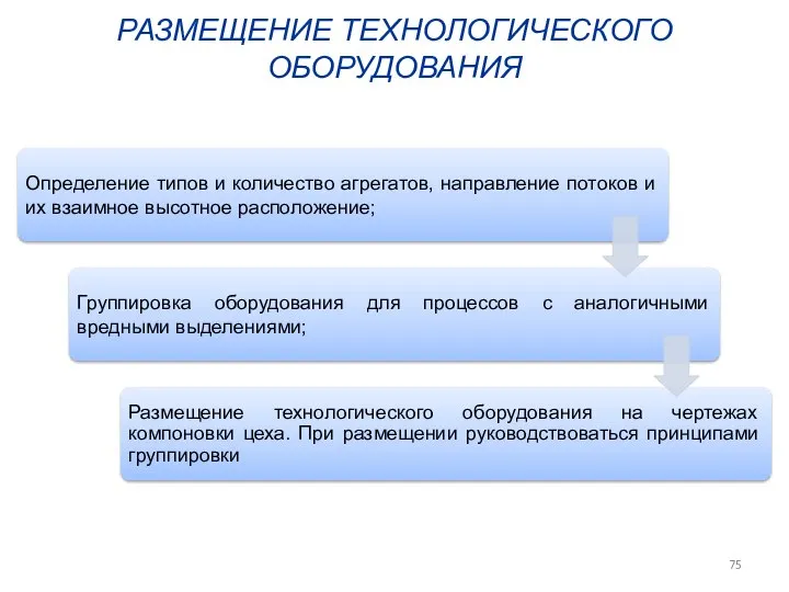 РАЗМЕЩЕНИЕ ТЕХНОЛОГИЧЕСКОГО ОБОРУДОВАНИЯ