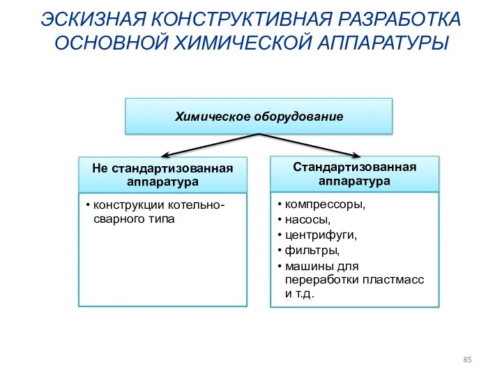 ЭСКИЗНАЯ КОНСТРУКТИВНАЯ РАЗРАБОТКА ОСНОВНОЙ ХИМИЧЕСКОЙ АППАРАТУРЫ Химическое оборудование