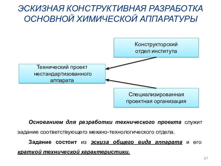 ЭСКИЗНАЯ КОНСТРУКТИВНАЯ РАЗРАБОТКА ОСНОВНОЙ ХИМИЧЕСКОЙ АППАРАТУРЫ Технический проект нестандартизованного аппарата Конструкторский