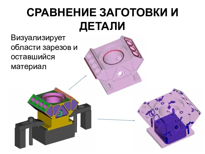 СРАВНЕНИЕ ЗАГОТОВКИ И ДЕТАЛИ Визуализирует области зарезов и оставшийся материал