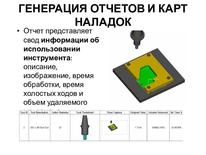 ГЕНЕРАЦИЯ ОТЧЕТОВ И КАРТ НАЛАДОК Отчет представляет свод информации об использовании