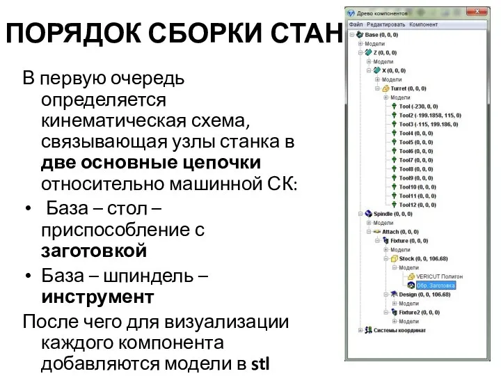 ПОРЯДОК СБОРКИ СТАНКА В первую очередь определяется кинематическая схема, связывающая узлы